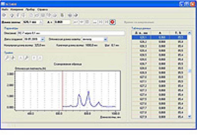 Программное обеспечение SC5400 для сканирования по длине волны